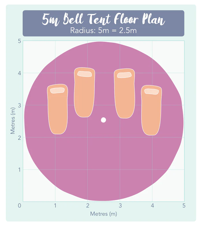 5m Bell Tent Floor Plan by County Marquees East Anglia